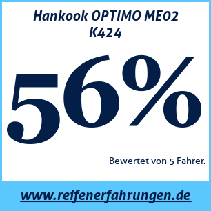 Reifentest Sommer Hankook OPTIMO ME02 K424