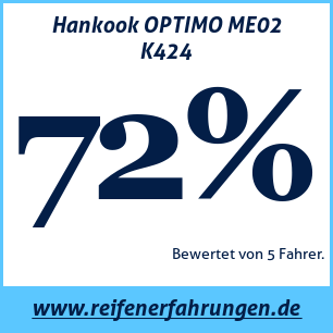 Reifentest Sommer Hankook OPTIMO ME02 K424