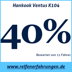 Reifentest Sommer Hankook Ventus K104