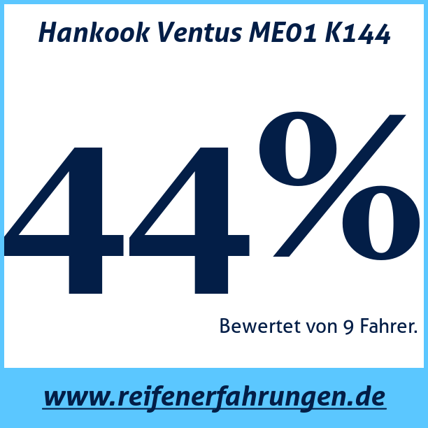 Test pneumatik Hankook Ventus ME01 K144