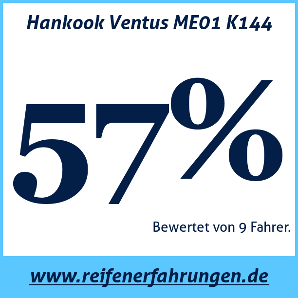 Test pneumatik Hankook Ventus ME01 K144