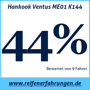 Reifentest Sommer Hankook Ventus ME01 K144
