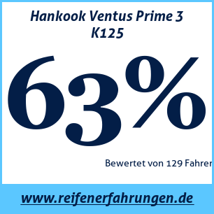 Reifentest Sommer Hankook Ventus Prime 3 K125