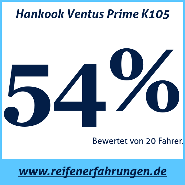 Test pneumatik Hankook Ventus Prime K105