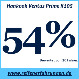 Reifentest Sommer Hankook Ventus Prime K105