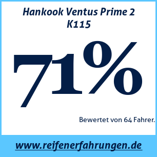 Reifentest Sommer Hankook Ventus Prime 2 K115 85V MFS