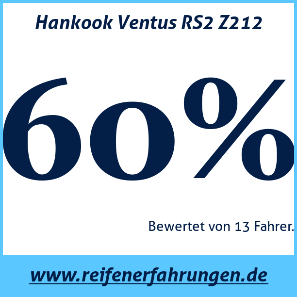 Test pneumatik Hankook Ventus RS2 Z212