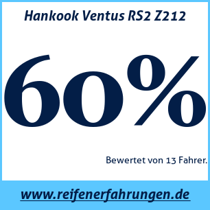 Reifentest Sommer Hankook Ventus RS2 Z212