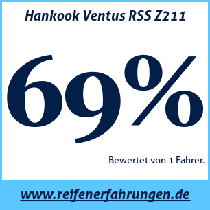 Reifentest Sommer Hankook Ventus RSS Z211