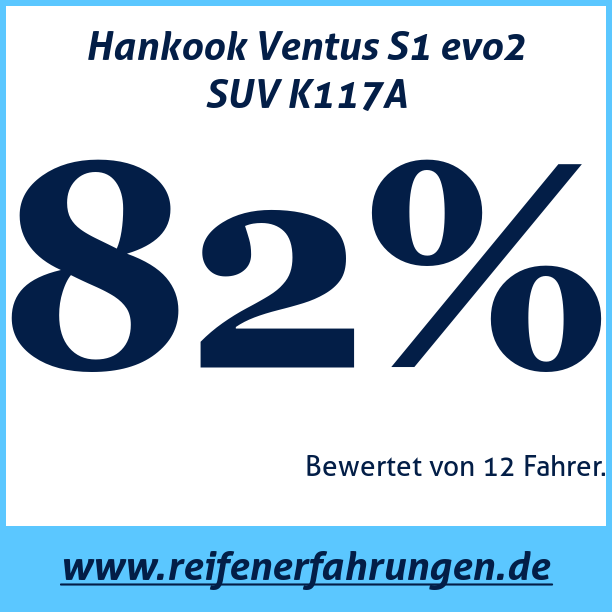 Test pneumatik Hankook Ventus S1 evo2 SUV K117A