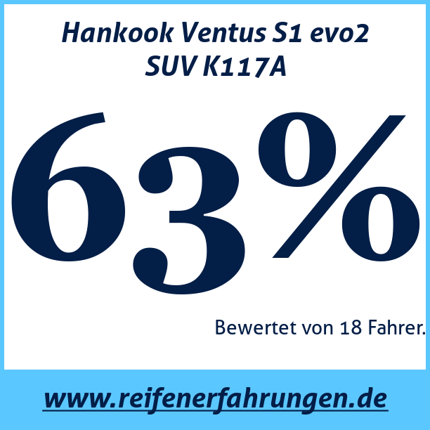 Test pneumatik Hankook Ventus S1 evo2 SUV K117A