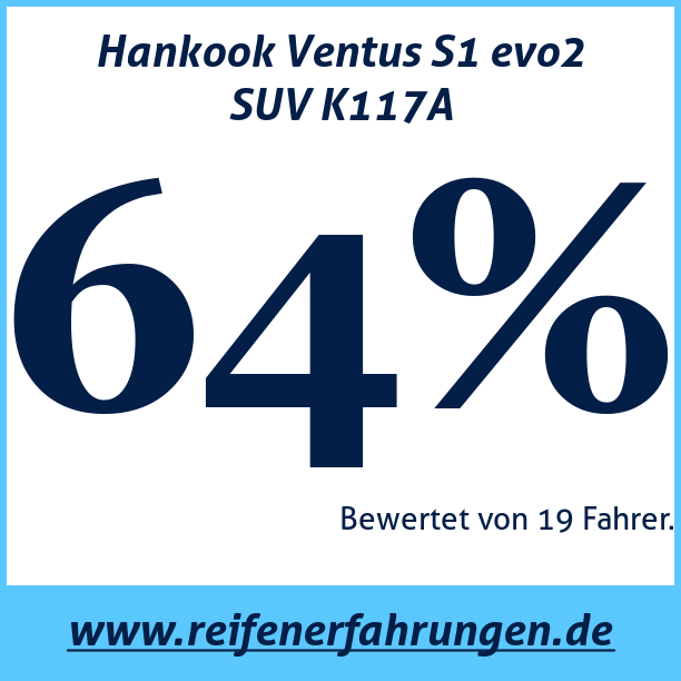 Test pneumatik Hankook Ventus S1 evo2 SUV K117A