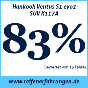 Reifentest Sommer Hankook Ventus S1 evo2 SUV K117A