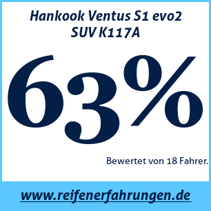 Reifentest Sommer Hankook Ventus S1 evo2 SUV K117A