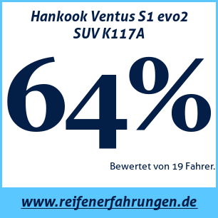 Reifentest Sommer Hankook Ventus S1 evo2 SUV K117A