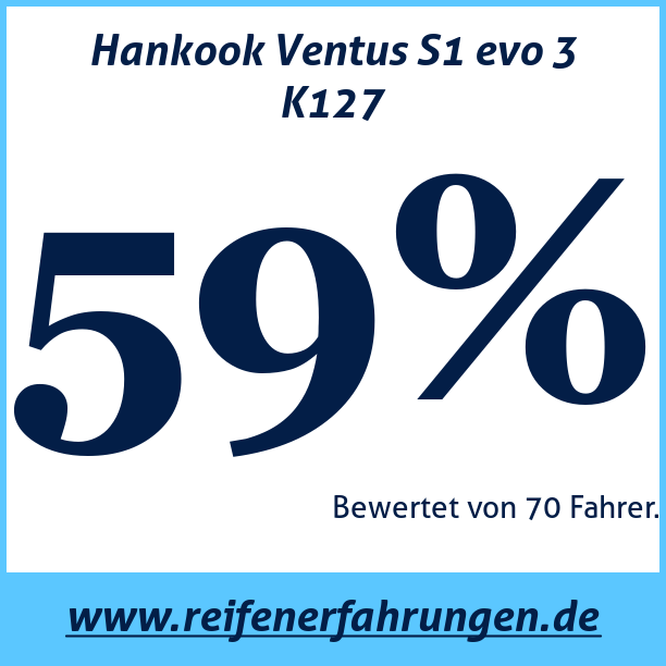 Test pneumatik Hankook Ventus S1 evo 3 K127