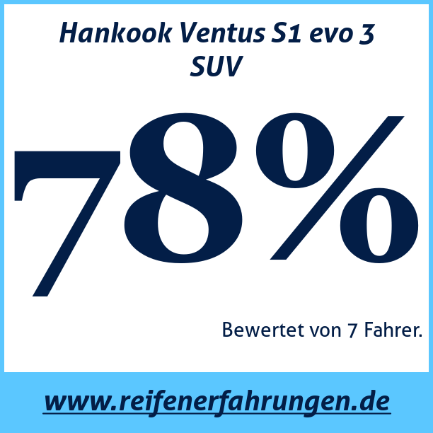 Test pneumatik Hankook Ventus S1 evo 3 SUV