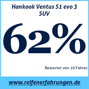 Reifentest Sommer Hankook Ventus S1 evo 3 SUV