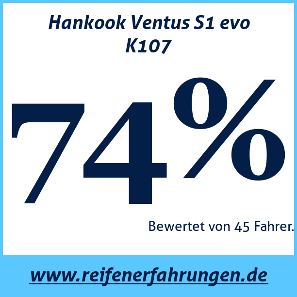 Test pneumatik Hankook Ventus S1 evo K107