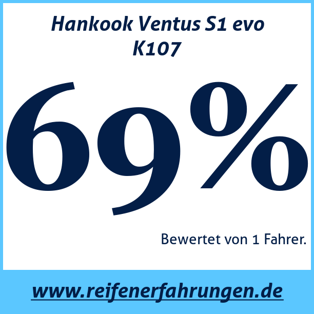 Test pneumatik Hankook Ventus S1 evo K107