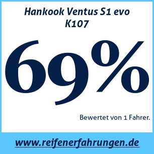 Reifentest Sommer Hankook Ventus S1 evo K107