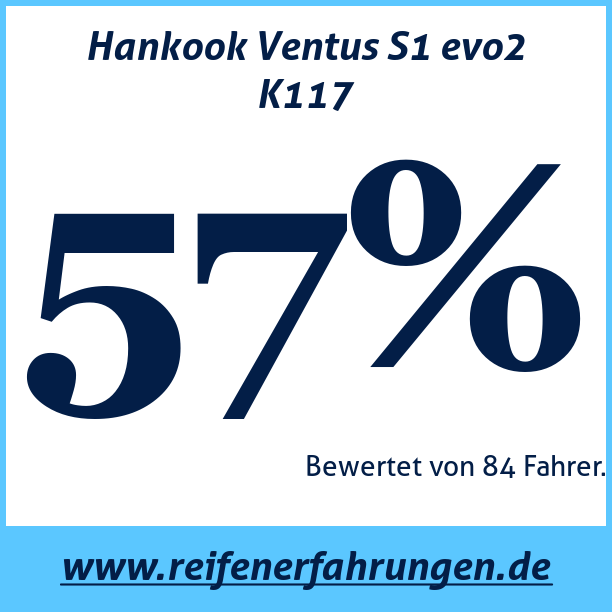Test pneumatik Hankook Ventus S1 evo2 K117