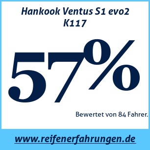Reifentest Sommer Hankook Ventus S1 evo2 K117