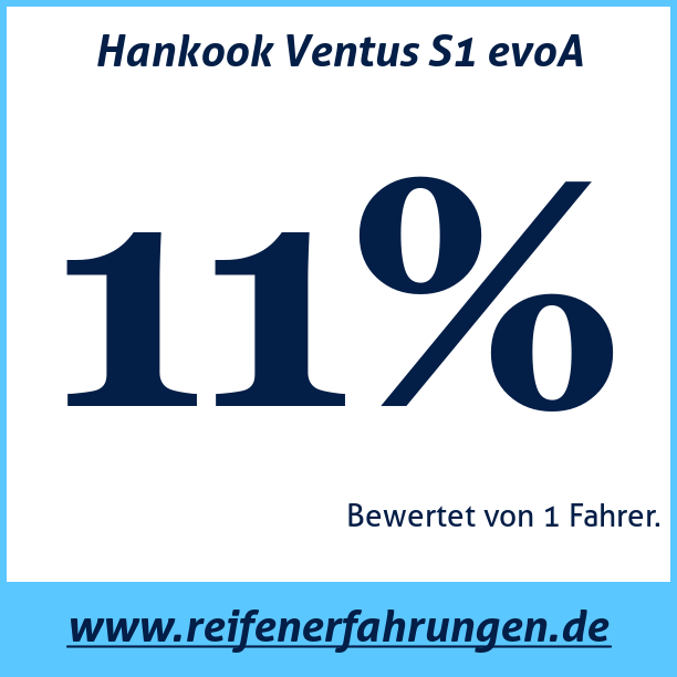 Test pneumatik Hankook Ventus S1 evoA
