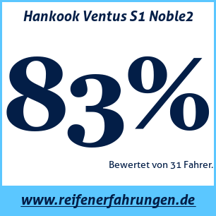 Reifentest Sommer Hankook Ventus S1 Noble2