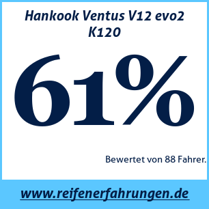 Reifentest Sommer Hankook Ventus V12 evo2 K120