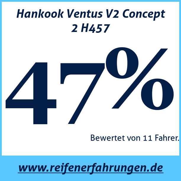 Test pneumatik Hankook Ventus V2 Concept 2 H457