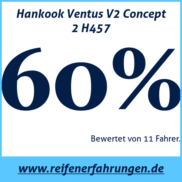 Test pneumatik Hankook Ventus V2 Concept 2 H457