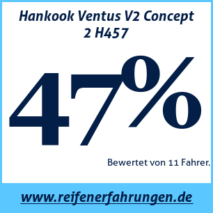 Reifentest Sommer Hankook Ventus V2 Concept 2 H457