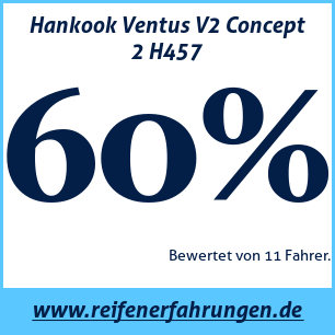 Reifentest Sommer Hankook Ventus V2 Concept 2 H457