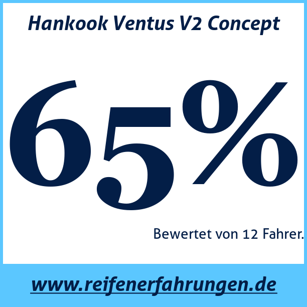 Test pneumatik Hankook Ventus V2 Concept