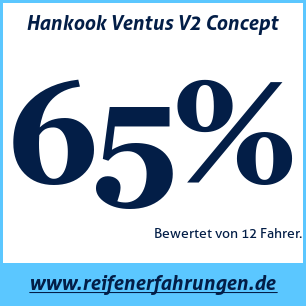 Reifentest ganzjährig Hankook Ventus V2 Concept