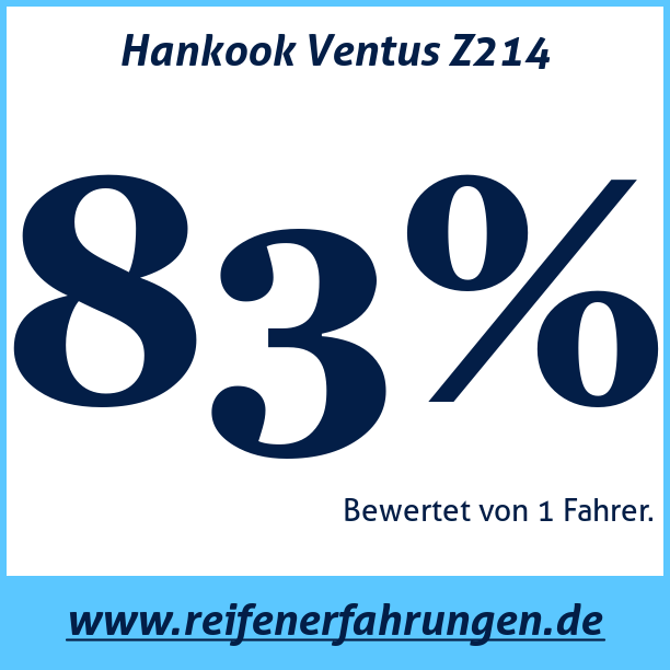 Test pneumatik Hankook Ventus Z214