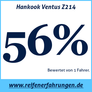 Reifentest Sommer Hankook Ventus Z214
