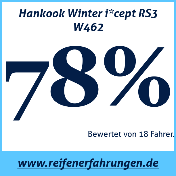 Test pneumatik Hankook Winter i*cept RS3 W462