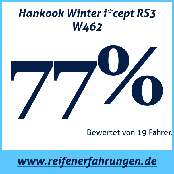 Test pneumatik Hankook Winter i*cept RS3 W462