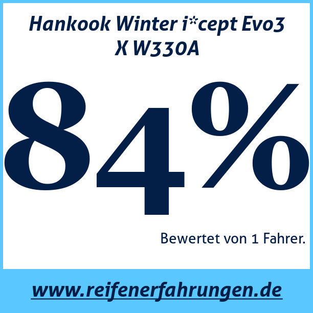 Test pneumatik Hankook Winter i*cept Evo3 X W330A