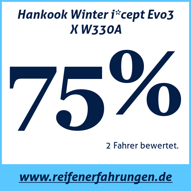 Test pneumatik Hankook Winter i*cept Evo3 X W330A