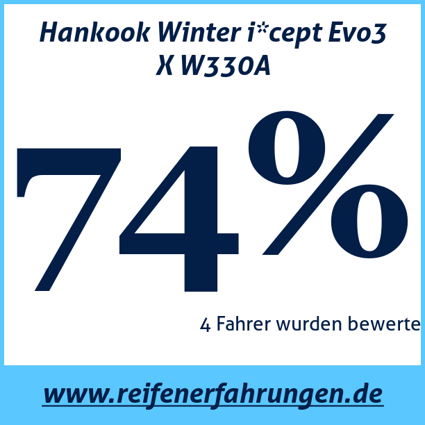 Test pneumatik Hankook Winter i*cept Evo3 X W330A