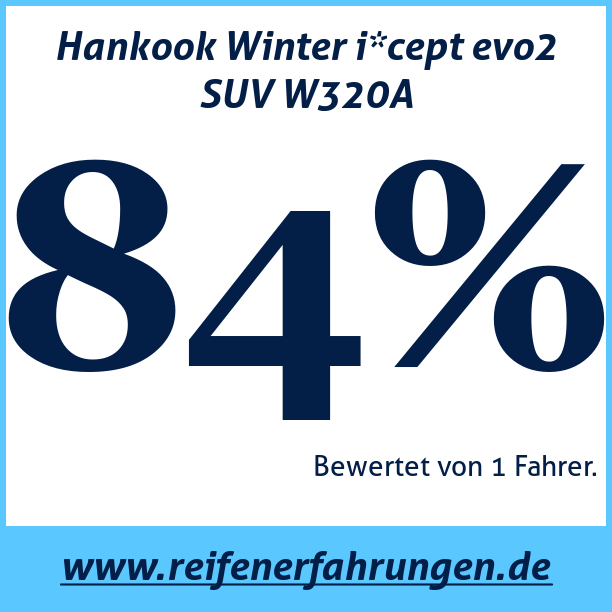 Test pneumatik Hankook Winter i*cept evo2 SUV W320A