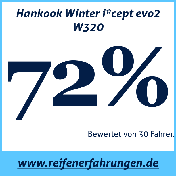 Test pneumatik Hankook Winter i*cept evo2 W320