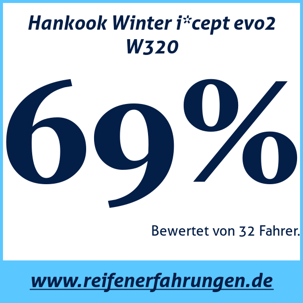 Test pneumatik Hankook Winter i*cept evo2 W320