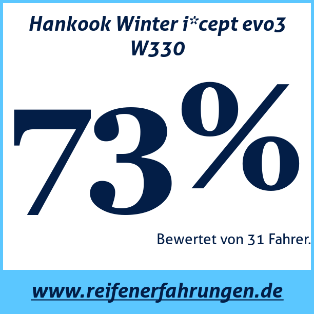 Test pneumatik Hankook Winter i*cept evo3 W330