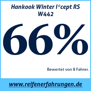 Reifentest Winter Hankook Winter i*cept RS W442