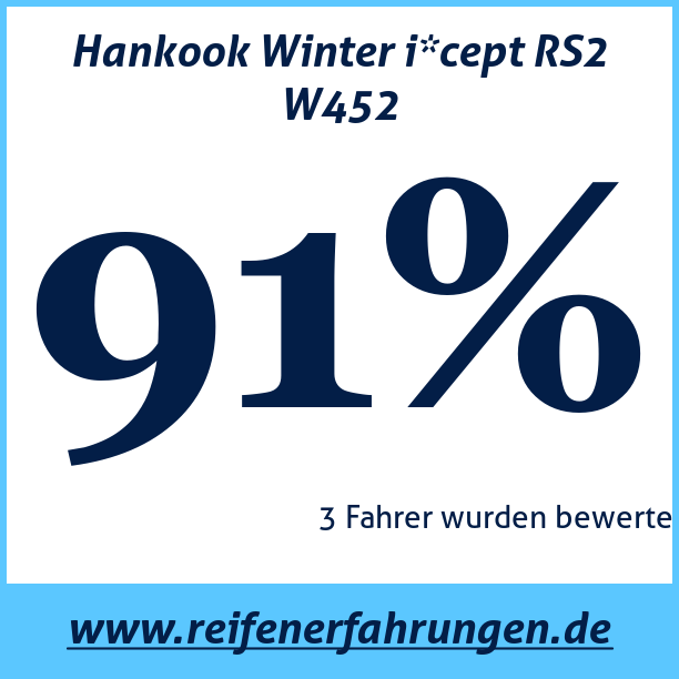 Test pneumatik Hankook Winter i*cept RS2 W452