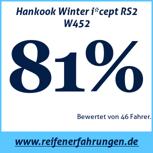 Reifentest Winter Hankook Winter i*cept RS2 W452